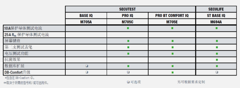 德國GMC電器安規(guī)分析儀參數(shù)介紹 德國GMC電器安規(guī)分析儀參數(shù)介紹