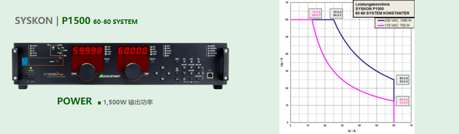程控直流電源SYSKON P1500 程控直流電源SYSKON P1500