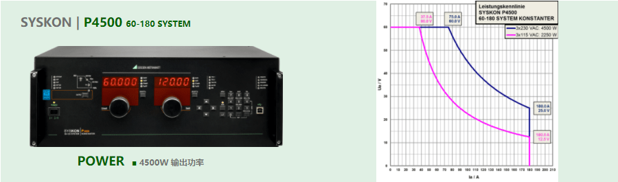 可編程直流電源SYSKON P4500 可編程直流電源SYSKON P4500