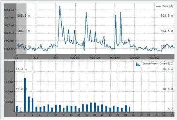 LMG諧波閃爍待機(jī)功耗測(cè)試系統(tǒng) LMG諧波閃爍待機(jī)功耗測(cè)試系統(tǒng)