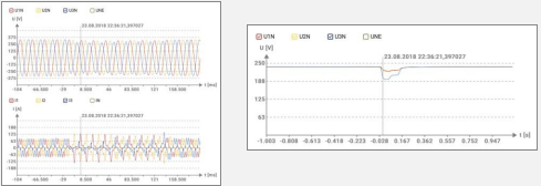電能質(zhì)量監(jiān)測儀波形圖 電能質(zhì)量監(jiān)測儀波形圖