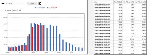 電能質(zhì)量測試儀分析圖 電能質(zhì)量測試儀分析圖