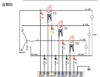 3 相電能質量分析記錄儀 3 相電能質量分析記錄儀