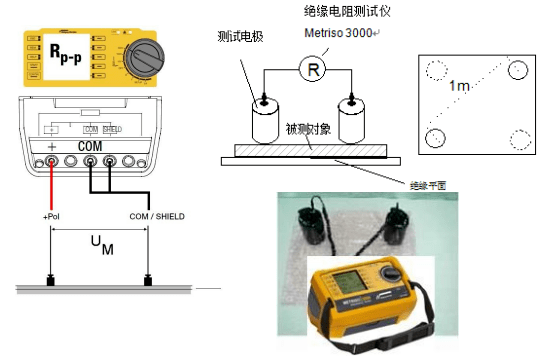 絕緣電阻測試儀表面測試 絕緣電阻測試儀表面測試