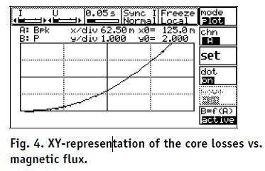 功率分析儀測試過程 功率分析儀測試過程