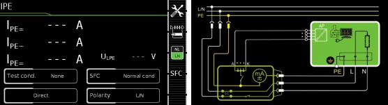 對地漏電流的容許值 對地漏電流的容許值