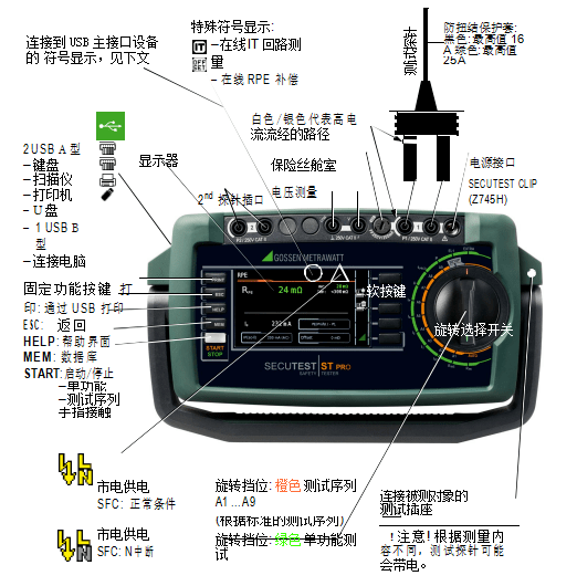 綜合電器安規(guī)測試儀操作及接口概述 綜合電器安規(guī)測試儀操作及接口概述