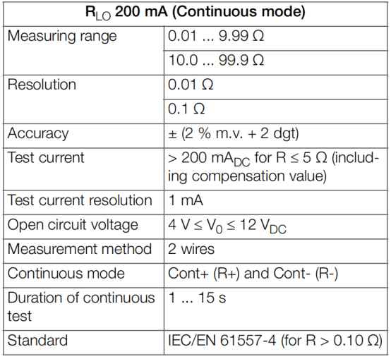 便攜式毫歐計 METRAOHM 10技術參數 便攜式毫歐計 METRAOHM 10技術參數