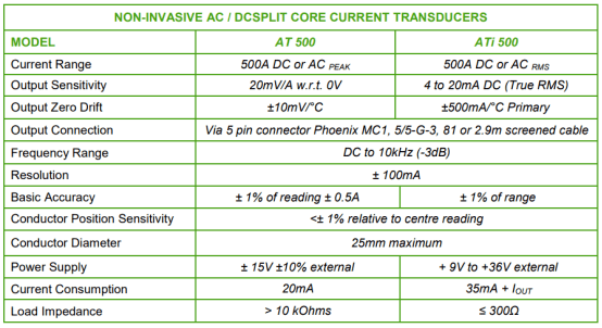 4-20mA輸出交直流電流傳感器 ATi500技術(shù)參數(shù) 4-20mA輸出交直流電流傳感器 ATi500技術(shù)參數(shù)
