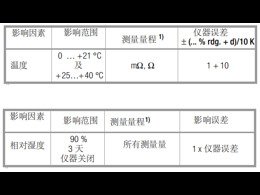 METRA HIT?27EX 毫歐表中文操作說(shuō)明三