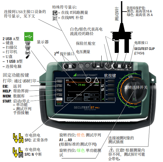 綜合電氣安規(guī)測(cè)試儀操作及接口概述 綜合電氣安規(guī)測(cè)試儀操作及接口概述