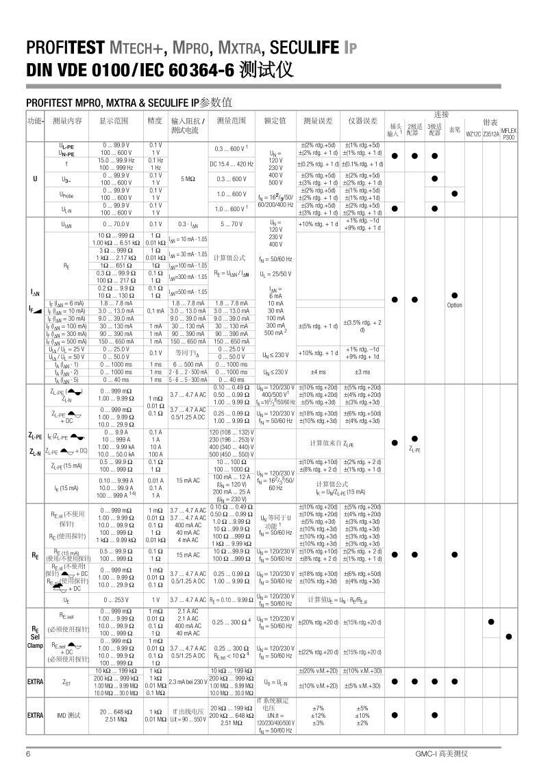 profitest-master-seculifeip-iq-db_gb中文產(chǎn)品參數(shù)說明_頁面_06