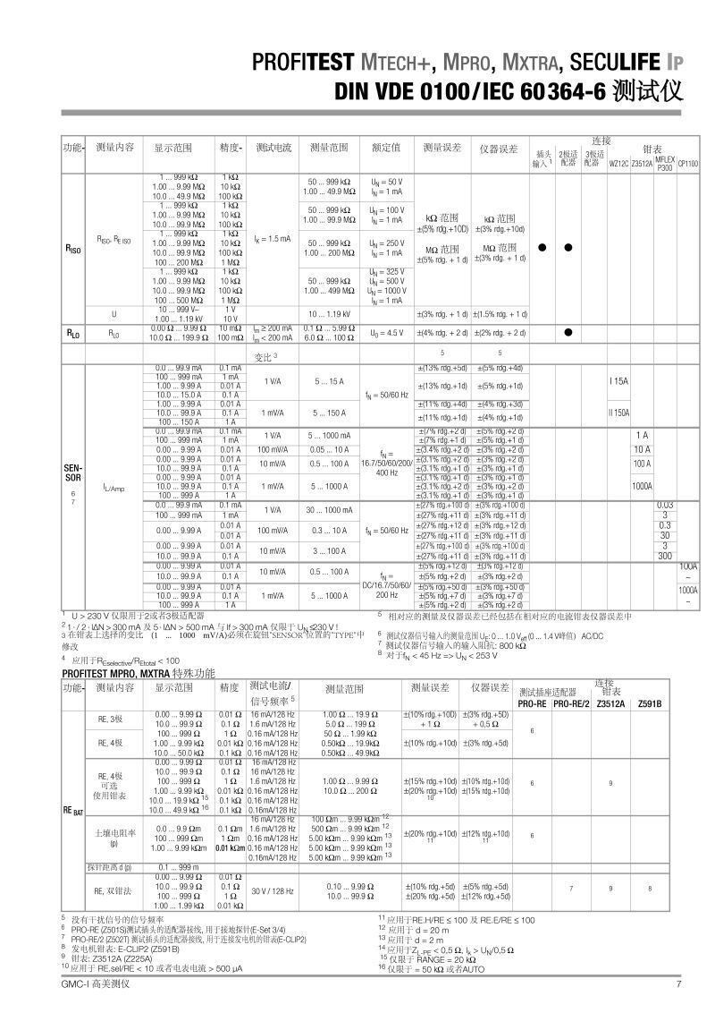profitest-master-seculifeip-iq-db_gb中文產(chǎn)品參數(shù)說明_頁面_07