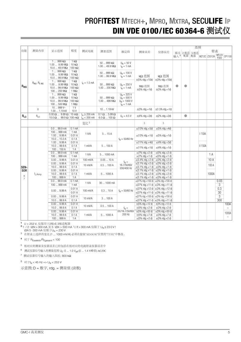 profitest-master-seculifeip-iq-db_gb中文產(chǎn)品參數(shù)說明_頁面_05
