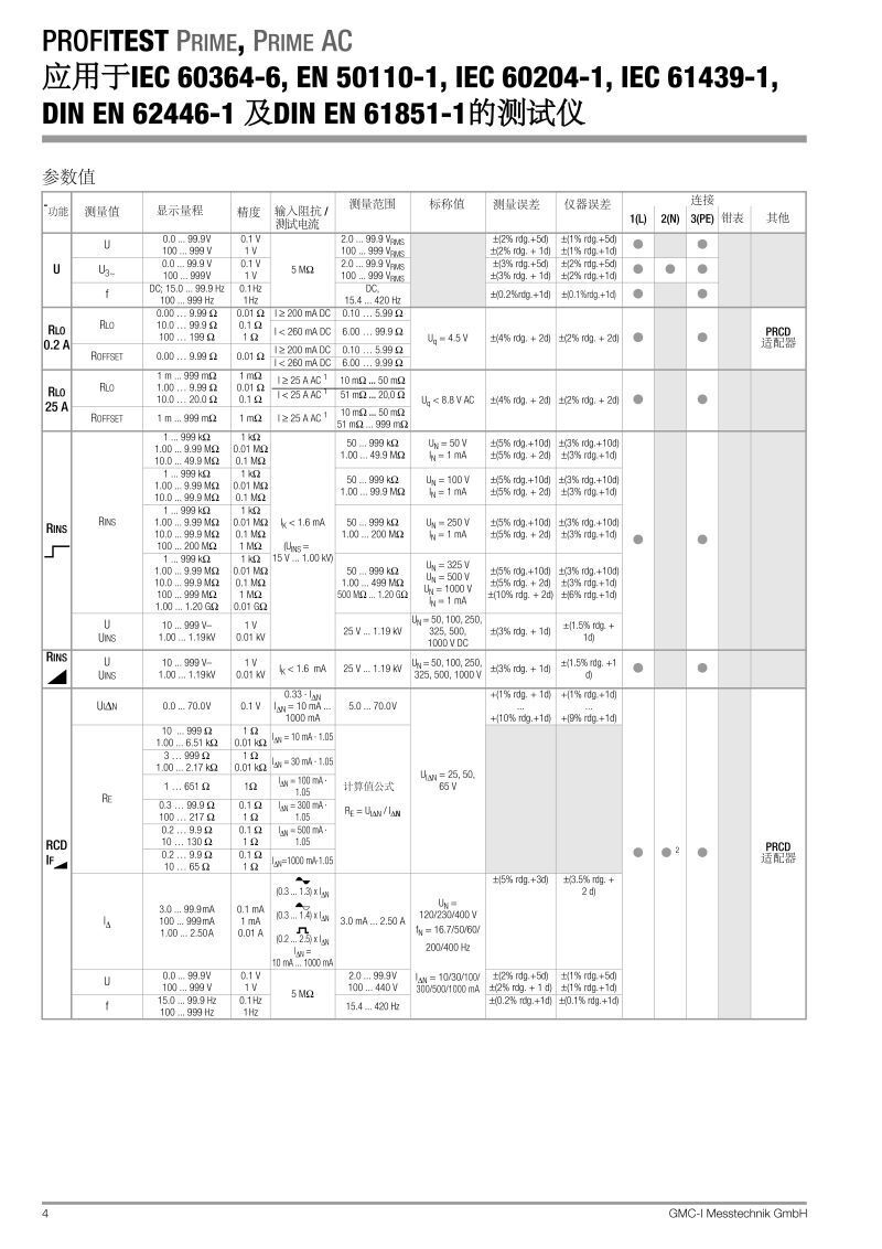 profitest-prime-db_gb中文產(chǎn)品參數(shù)說明_頁面_04