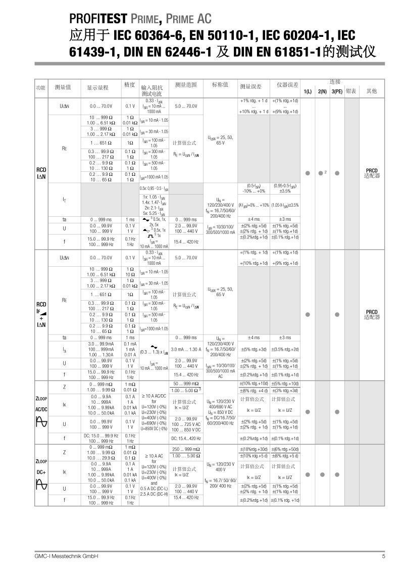 profitest-prime-db_gb中文產(chǎn)品參數(shù)說明_頁面_05