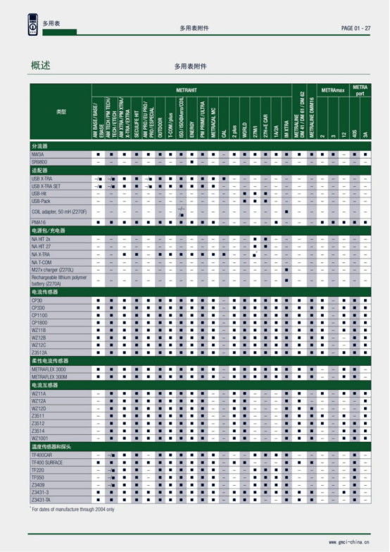 數(shù)字萬用表附件 數(shù)字萬用表附件