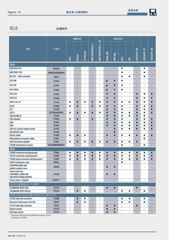 電器安規(guī)測試儀附件 電器安規(guī)測試儀附件