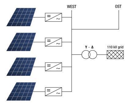 光伏組件iv曲線測試原理 光伏組件iv曲線測試原理